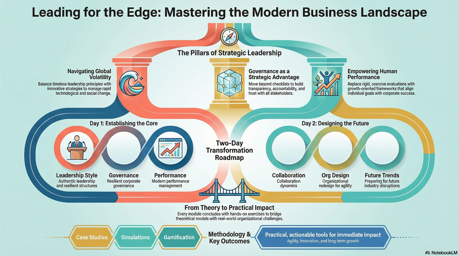 Corporate Leadership: Winning Competitive Edge